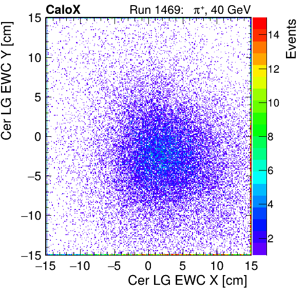 FERS_Total_LG_cer_EWC_X_vs_Yinc.png