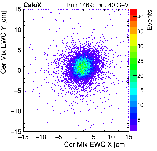 FERS_Total_Mix_cer_EWC_X_vs_Yinc.png