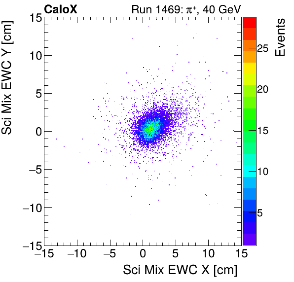 FERS_Total_Mix_sci_EWC_Y_vs_Xinclusive.png