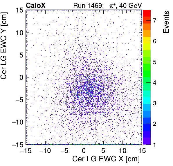 FERS_Total_LG_cer_EWC_X_vs_YpassHaloVeto.png