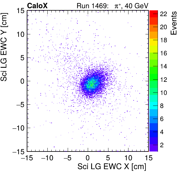 FERS_Total_LG_sci_EWC_X_vs_YpassHaloVeto.png