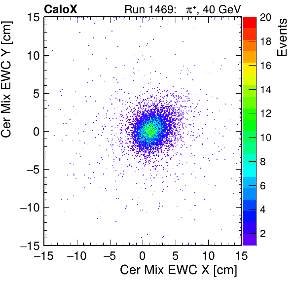 FERS_Total_Mix_cer_EWC_X_vs_YpassHaloVeto.png