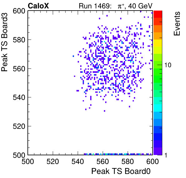 DS_peak_ts_DRS_Board3_Group3_Channel7_vs_DRS_Board0_Group3_Channel7.png