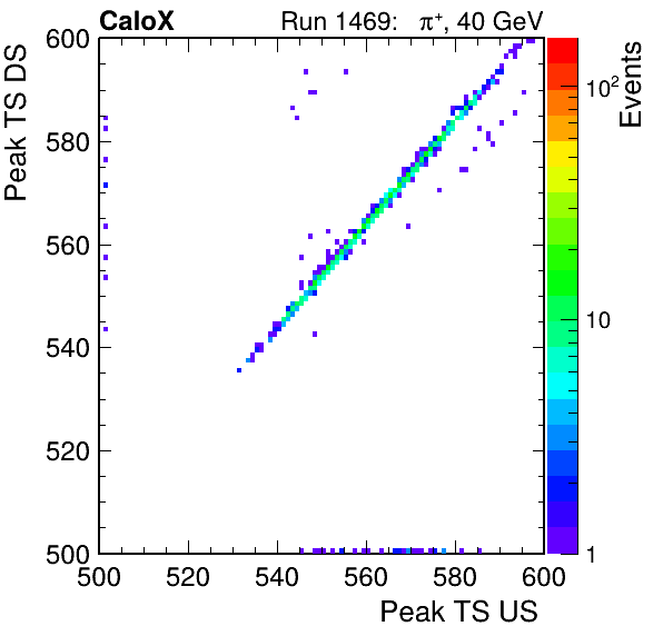 MCP_peak_ts_DRS_Board1_Group3_Channel6_vs_DRS_Board1_Group3_Channel7.png