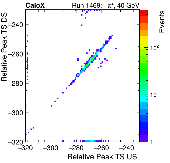 MCP_relative_peak_ts_DRS_Board3_Group3_Channel6_vs_DRS_Board3_Group3_Channel7.png