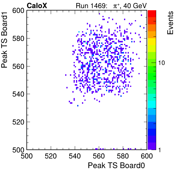 US_peak_ts_DRS_Board1_Group3_Channel7_vs_DRS_Board0_Group3_Channel7.png