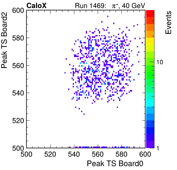 US_peak_ts_DRS_Board2_Group3_Channel7_vs_DRS_Board0_Group3_Channel7.png