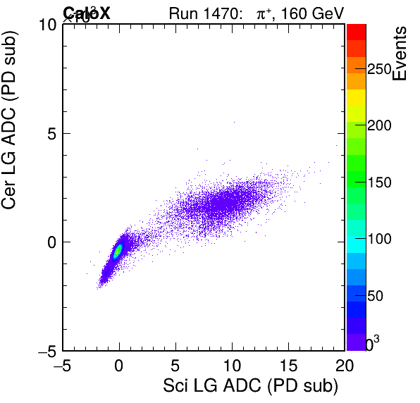 FERS_Total_Cer_VS_Sci_LGinc.png
