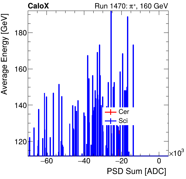 FERS_Total_Cer_Sci_VS_PSD_Profile_Mixinclusive.png