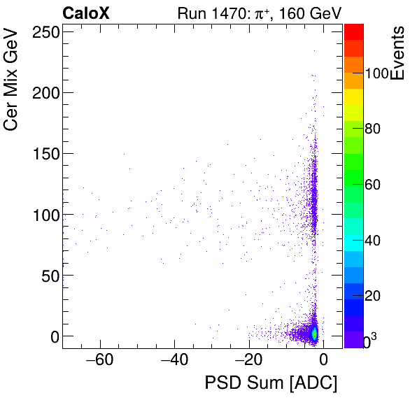 FERS_Total_Cer_VS_PSD_Mixinclusive.png