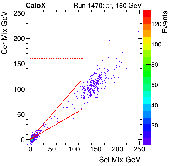 FERS_Total_Cer_VS_Sci_Mixinclusive.png