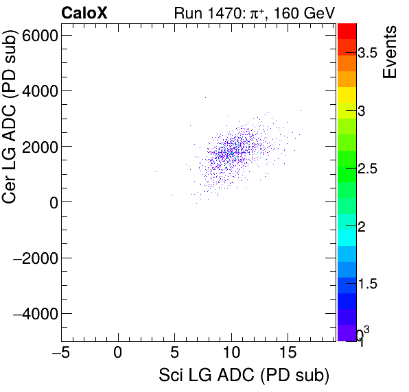 FERS_Total_Cer_VS_Sci_LGpion.png