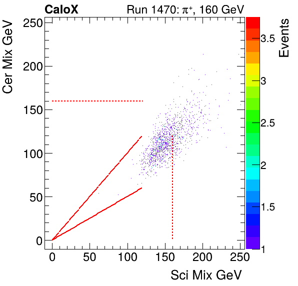 FERS_Total_Cer_VS_Sci_Mixpion.png