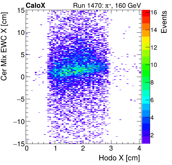 FERS_Total_Mix_cer_EWC_X_vs_HodoXinclusive.png