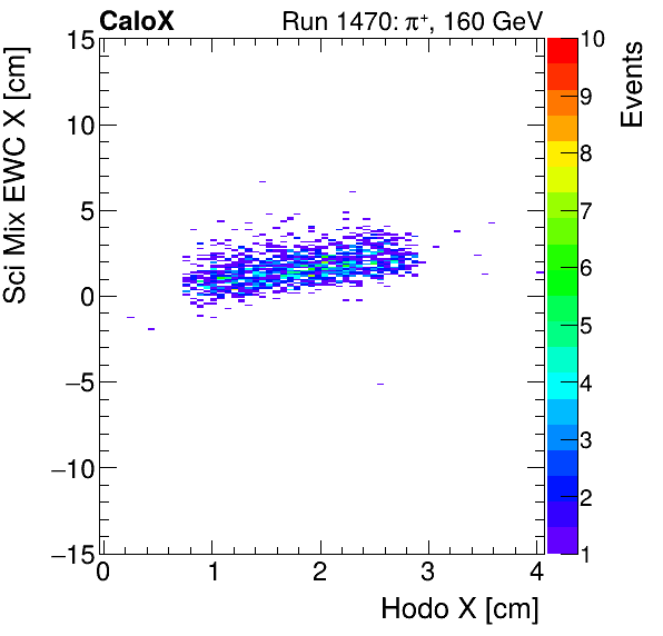 FERS_Total_Mix_sci_EWC_X_vs_HodoXpion.png