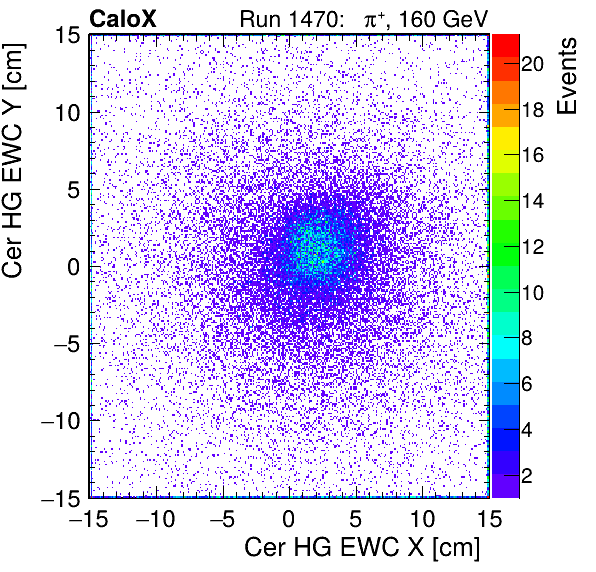 FERS_Total_HG_cer_EWC_X_vs_Yinc.png
