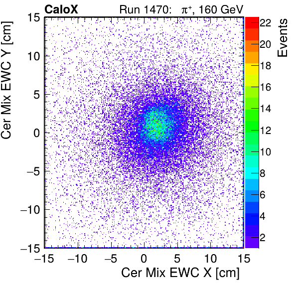 FERS_Total_Mix_cer_EWC_X_vs_Yinc.png