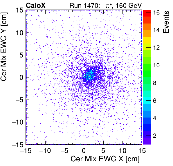 FERS_Total_Mix_cer_EWC_X_vs_YpassHaloVeto.png