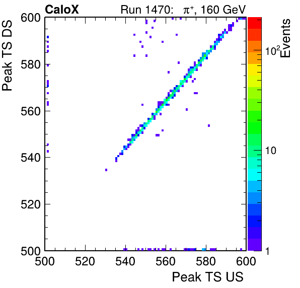 MCP_peak_ts_DRS_Board1_Group3_Channel6_vs_DRS_Board1_Group3_Channel7.png