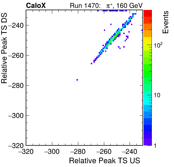 MCP_relative_peak_ts_DRS_Board0_Group3_Channel6_vs_DRS_Board0_Group3_Channel7.png