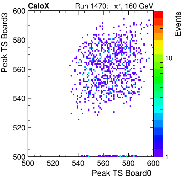 US_peak_ts_DRS_Board3_Group3_Channel7_vs_DRS_Board0_Group3_Channel7.png