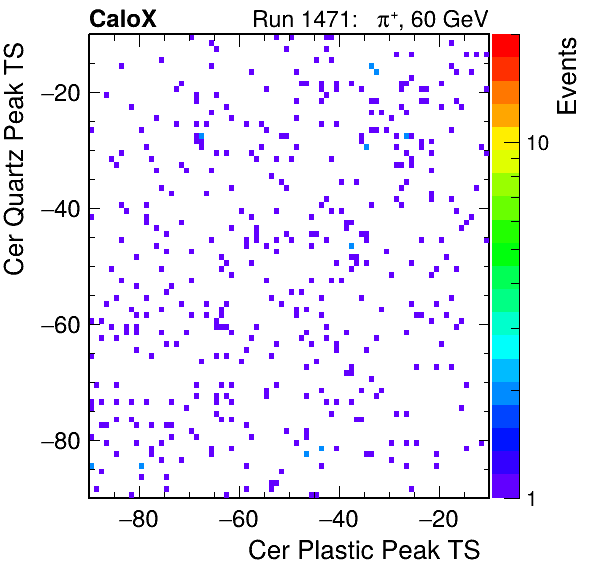 DRS_PeakTS_Cer_Quartz_VS_Cer_Plastic_Avg.png