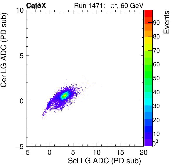 FERS_Total_Cer_VS_Sci_LGinc.png