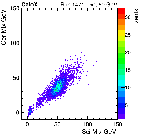 FERS_Total_Cer_VS_Sci_Mixinc.png