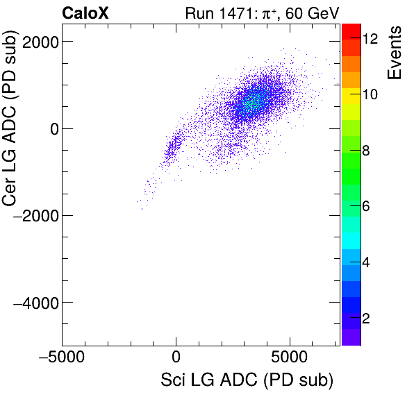 FERS_Total_Cer_VS_Sci_LGinclusive.png