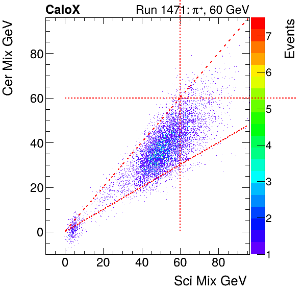 FERS_Total_Cer_VS_Sci_Mixinclusive.png