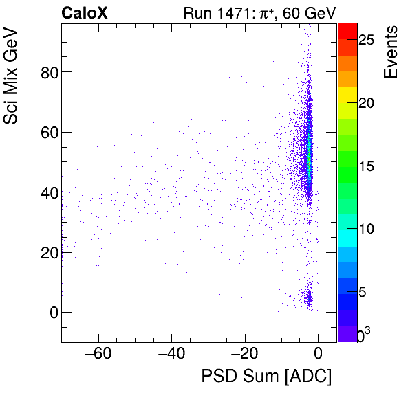 FERS_Total_Sci_VS_PSD_Mixinclusive.png