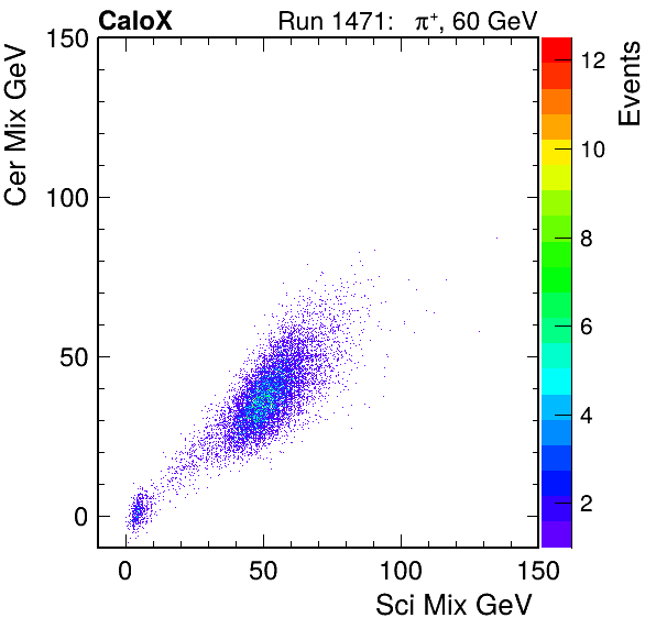 FERS_Total_Cer_VS_Sci_MixpassHaloVeto.png