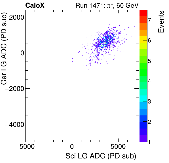 FERS_Total_Cer_VS_Sci_LGpion.png