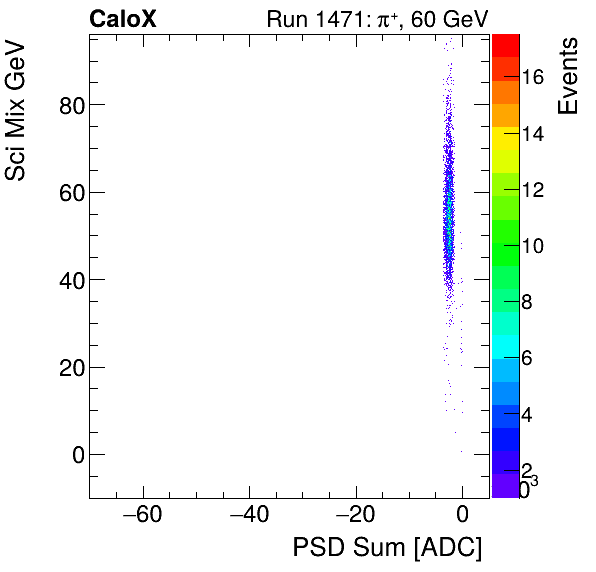 FERS_Total_Sci_VS_PSD_Mixpion.png