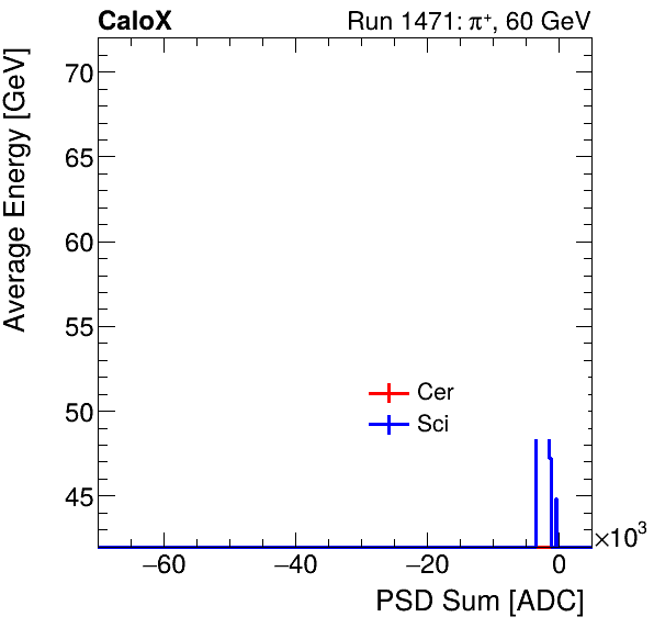 FERS_Total_Cer_Sci_VS_PSD_Profile_Mixproton.png