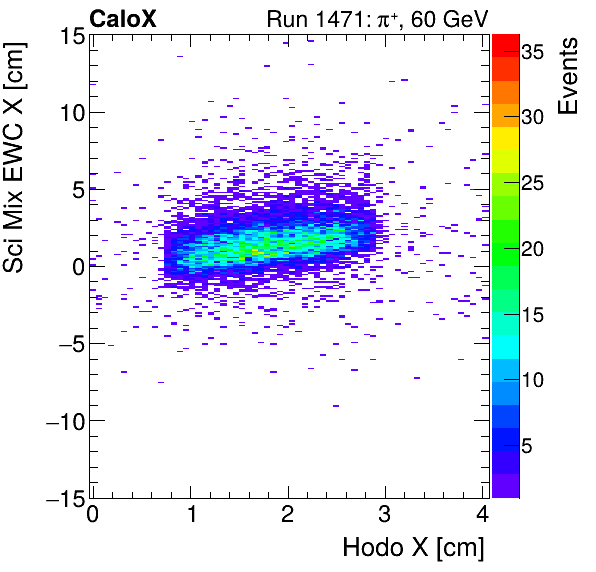 FERS_Total_Mix_sci_EWC_X_vs_HodoXinclusive.png