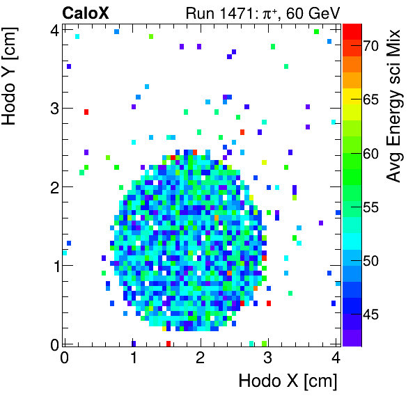 FERS_Total_Mix_sci_HodoY_vs_HodoX_WithEnergyinclusive.png