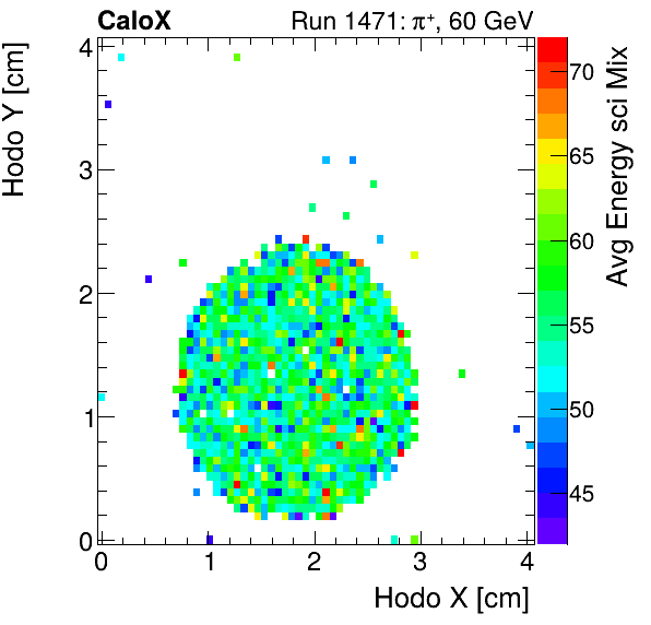 FERS_Total_Mix_sci_HodoY_vs_HodoX_WithEnergypion.png