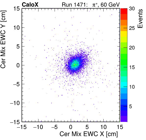 FERS_Total_Mix_cer_EWC_X_vs_YpassHaloVeto.png