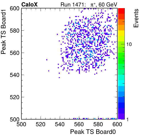 DS_peak_ts_DRS_Board1_Group3_Channel7_vs_DRS_Board0_Group3_Channel7.png