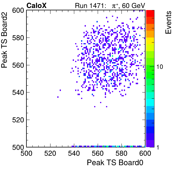 DS_peak_ts_DRS_Board2_Group3_Channel7_vs_DRS_Board0_Group3_Channel7.png