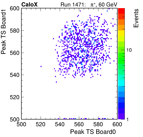 US_peak_ts_DRS_Board1_Group3_Channel7_vs_DRS_Board0_Group3_Channel7.png