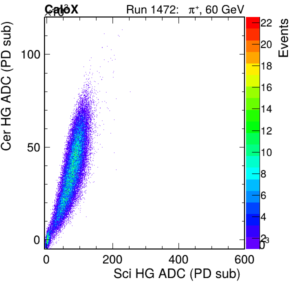 FERS_Total_Cer_VS_Sci_HGinc.png