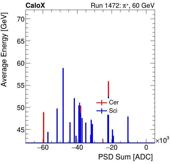 FERS_Total_Cer_Sci_VS_PSD_Profile_Mixinclusive.png