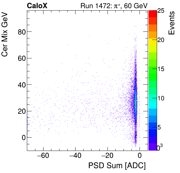 FERS_Total_Cer_VS_PSD_Mixinclusive.png