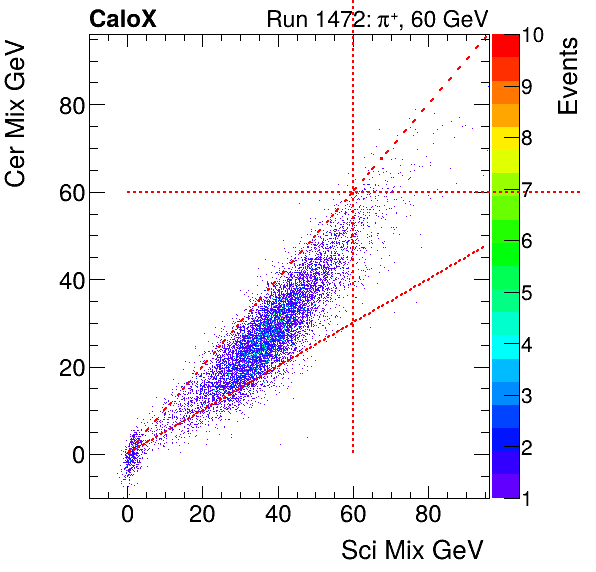 FERS_Total_Cer_VS_Sci_Mixinclusive.png