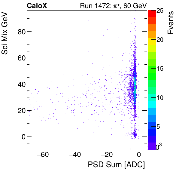 FERS_Total_Sci_VS_PSD_Mixinclusive.png