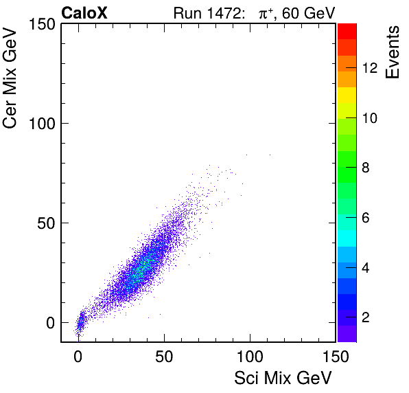 FERS_Total_Cer_VS_Sci_MixpassHaloVeto.png