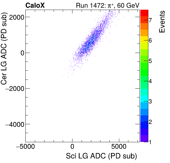FERS_Total_Cer_VS_Sci_LGpion.png