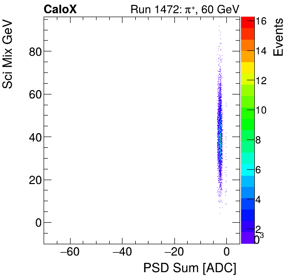 FERS_Total_Sci_VS_PSD_Mixpion.png